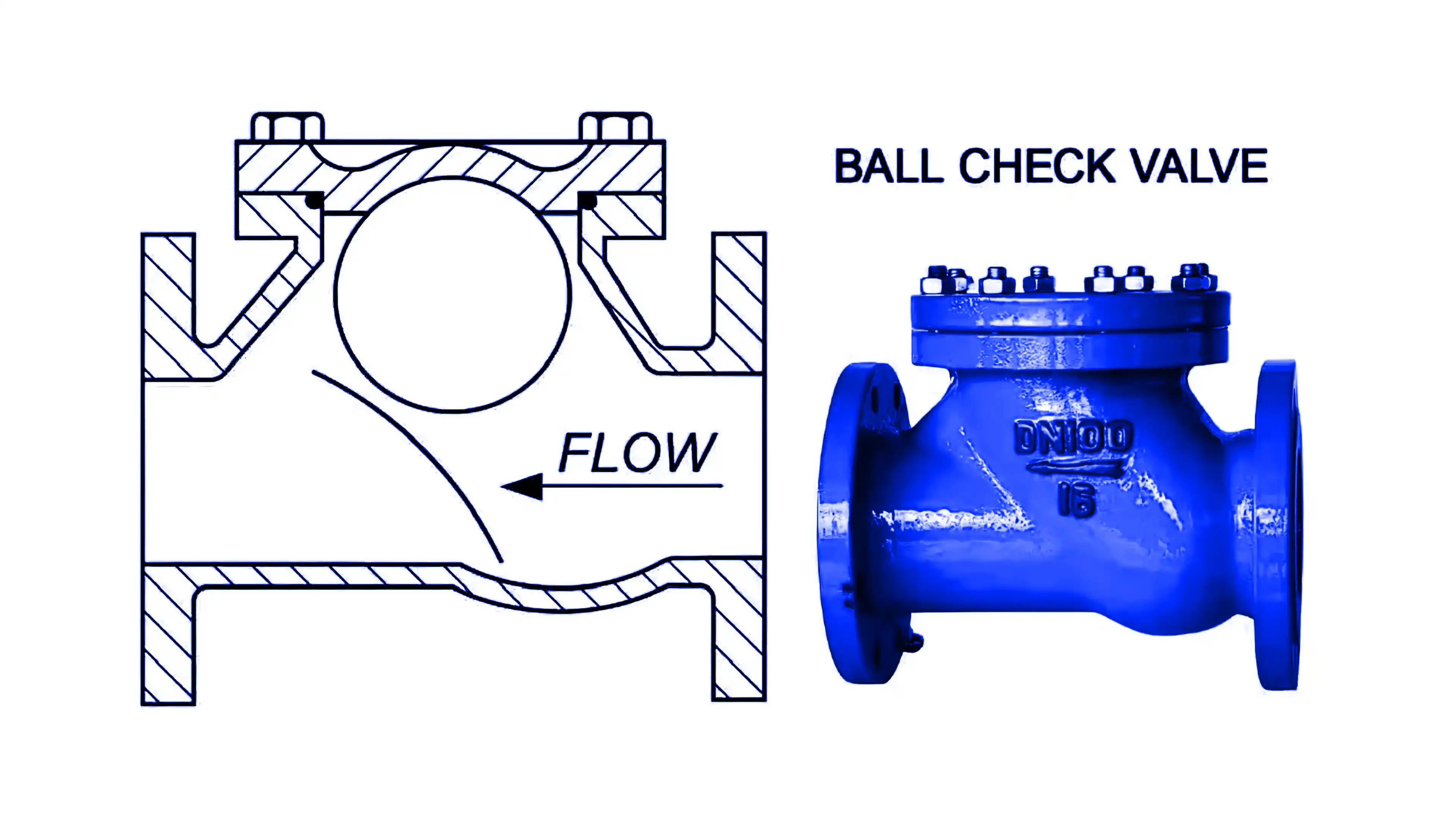 Non-Return Valve, 150mm Cast Iron